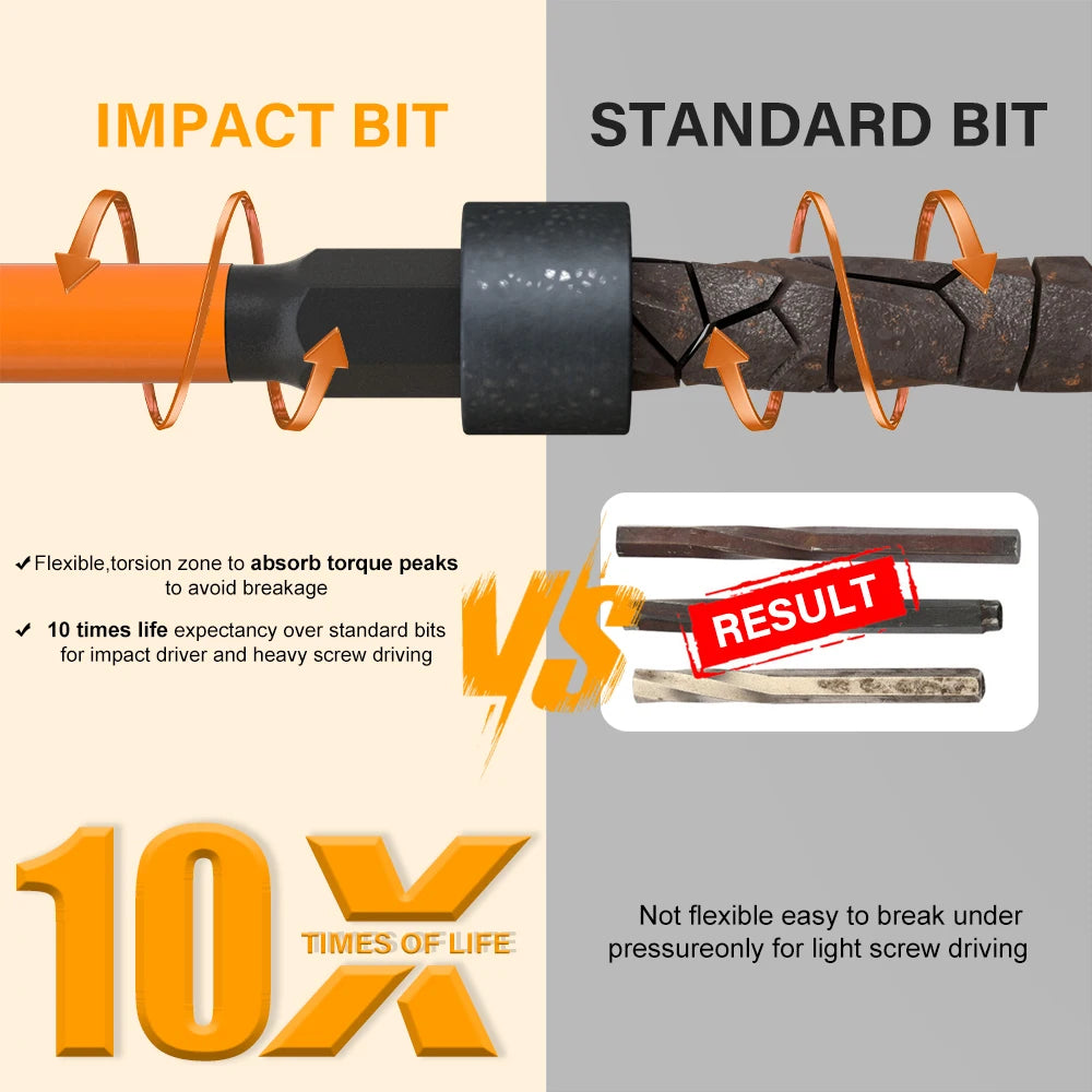 10pcs Impact Hex Head Allen Wrench Drill Bit Set ，50-100mm H1.5-H8 Hex-Shank S2 Steel Hex Screwdriver Bits Metric Magnetic